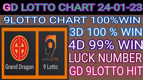 lotto 4d today|Grand Dragon Lotto.